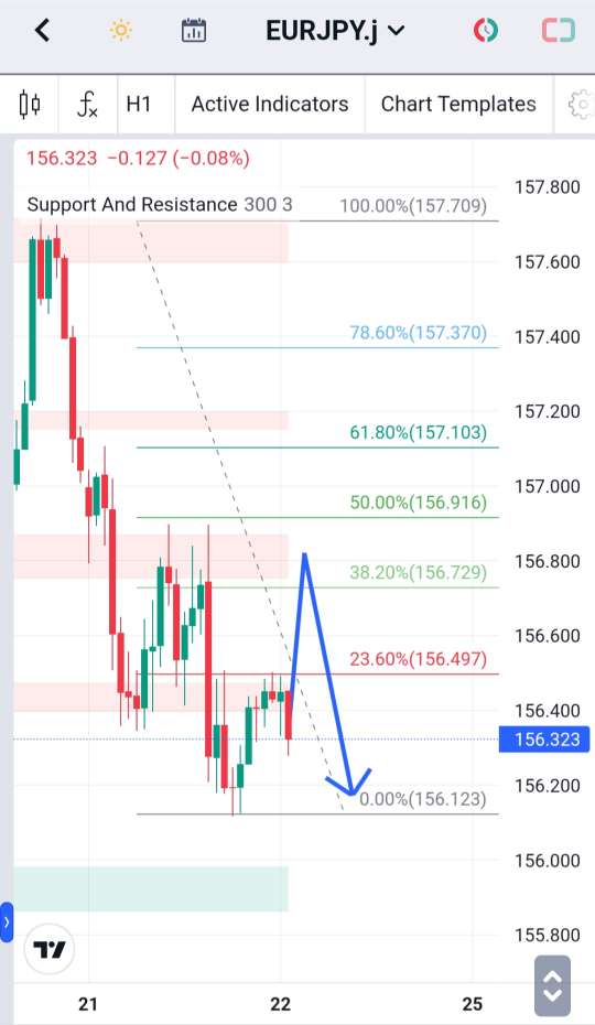 Analisa-EURJPY-Hari-Ini-22-12-2023