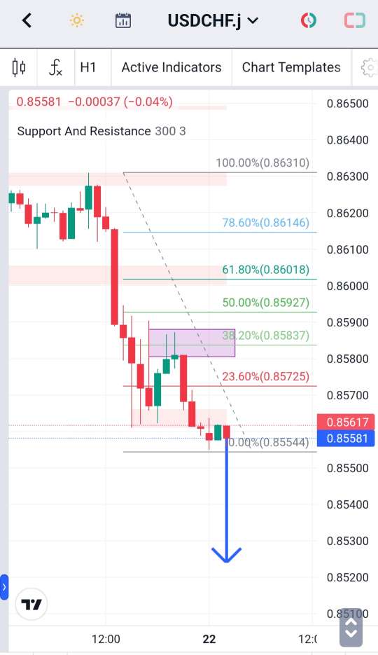 Analisa-USDCHF-Hari-Ini-22-12-2023