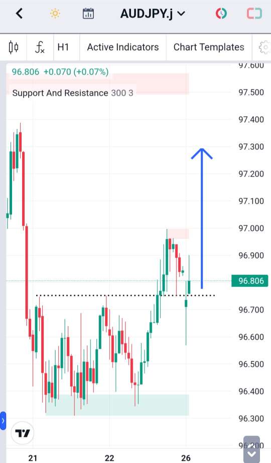 Analisa-AUDJPY-Hari-Ini-26-12-2023