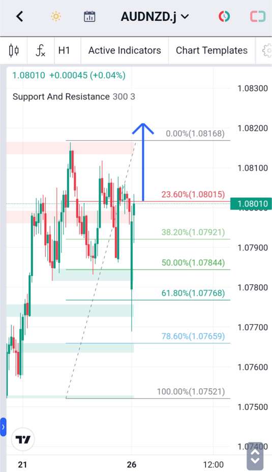 Analisa-AUDNZD-Hari-Ini-26-12-2023