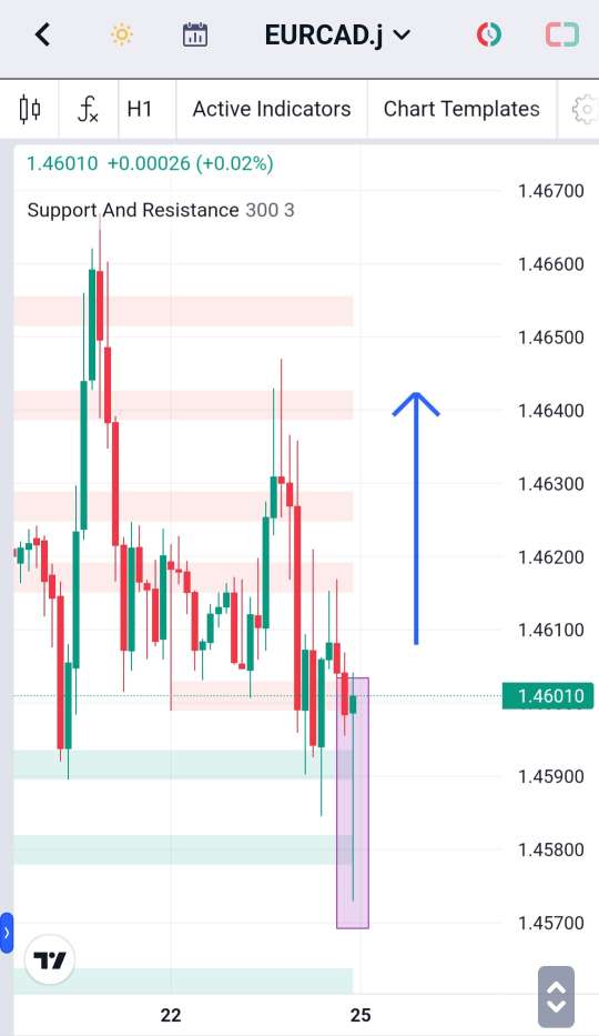 Analisa-EURCAD-Hari-Ini-26-12-2023