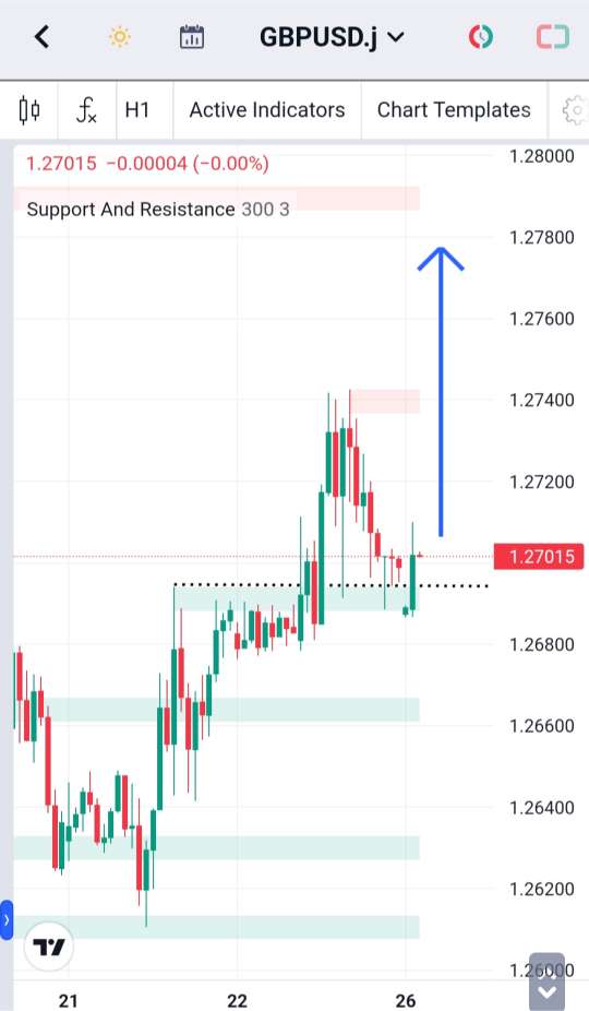 Analisa-GBPUSD-Hari-Ini-26-12-2023