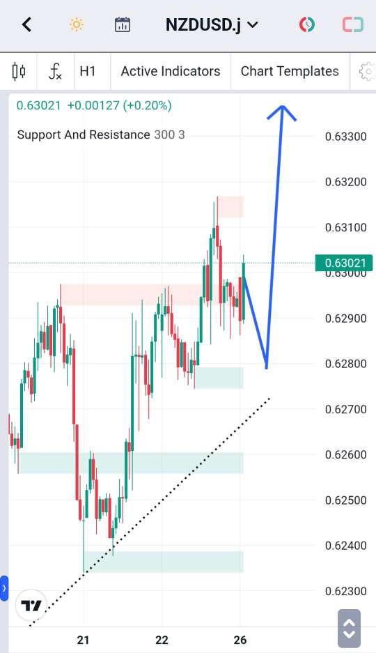 Analisa-NZDUSD-Hari-Ini-26-12-2023