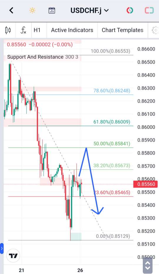 Analisa-USDCHF-Hari-Ini-26-12-2023