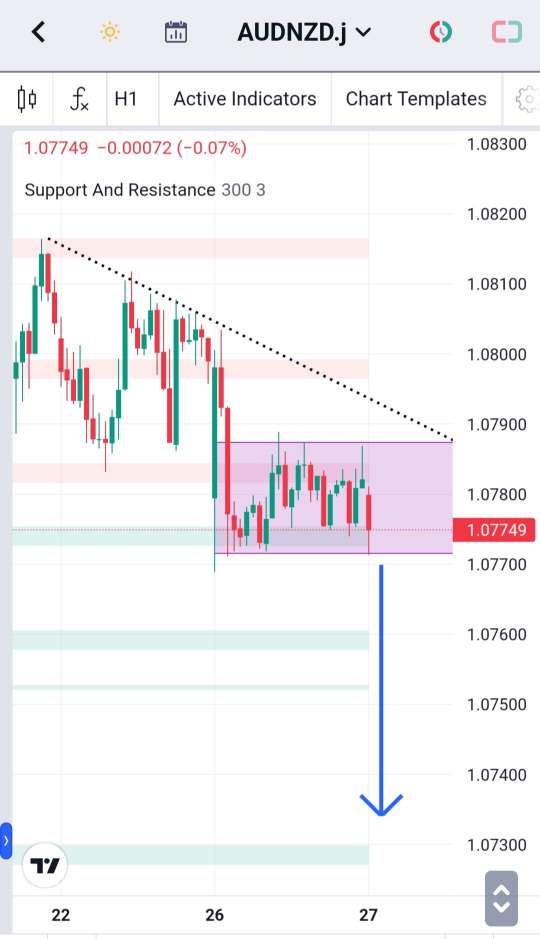 Analisa-AUDNZD-Hari-Ini-27-12-2023