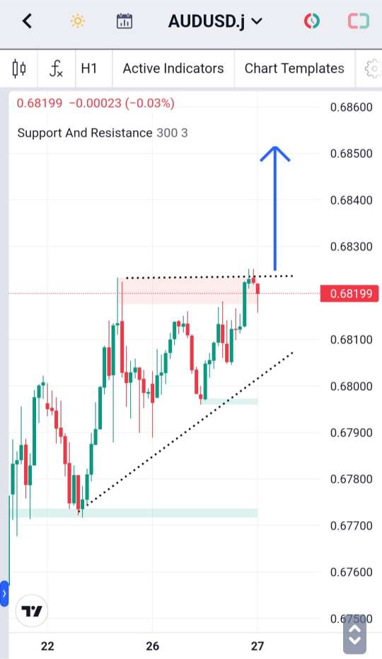 Analisa-AUDUSD-Hari-Ini-27-12-2023