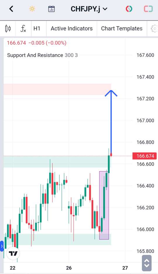 Analisa-CHFJPY-Hari-Ini-27-12-2023