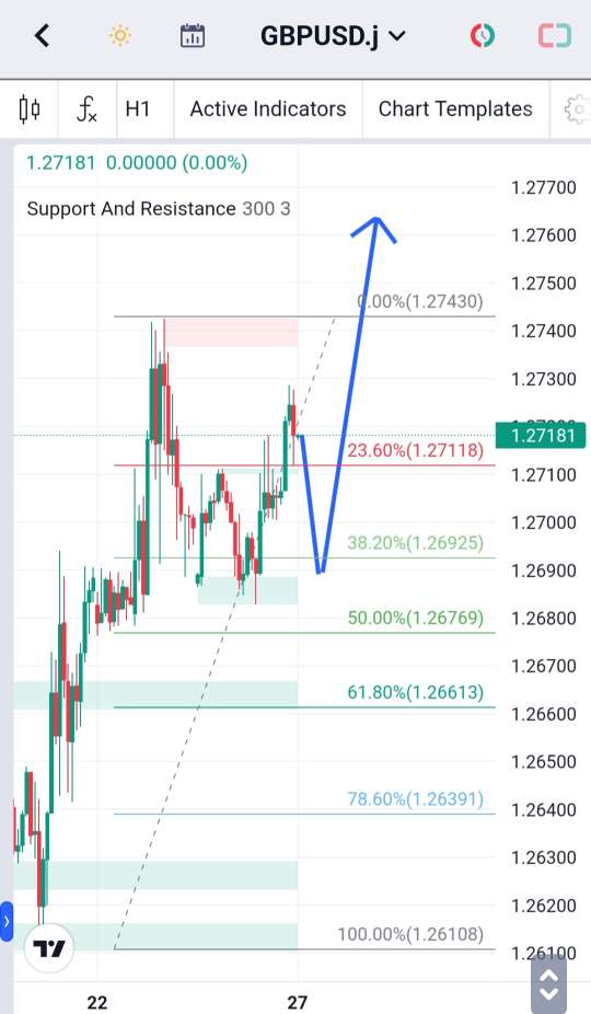 Analisa-GBPUSD-Hari-Ini-27-12-2023