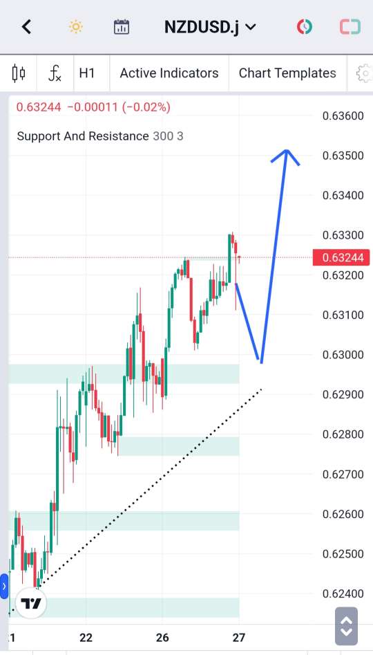 Analisa-NZDUSD-Hari-Ini-27-12-2023