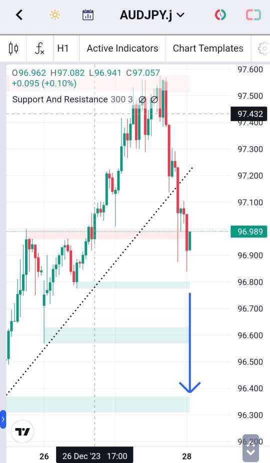 Analisa-AUDJPY-Hari-Ini-28-12-2023