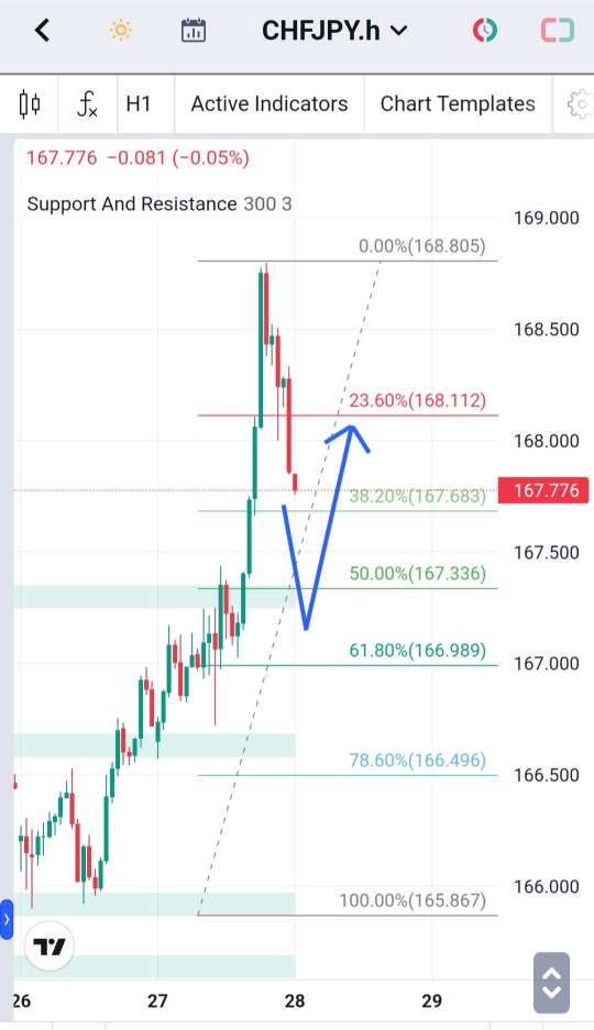 Analisa-CHFJPY-Hari-Ini-28-12-2023