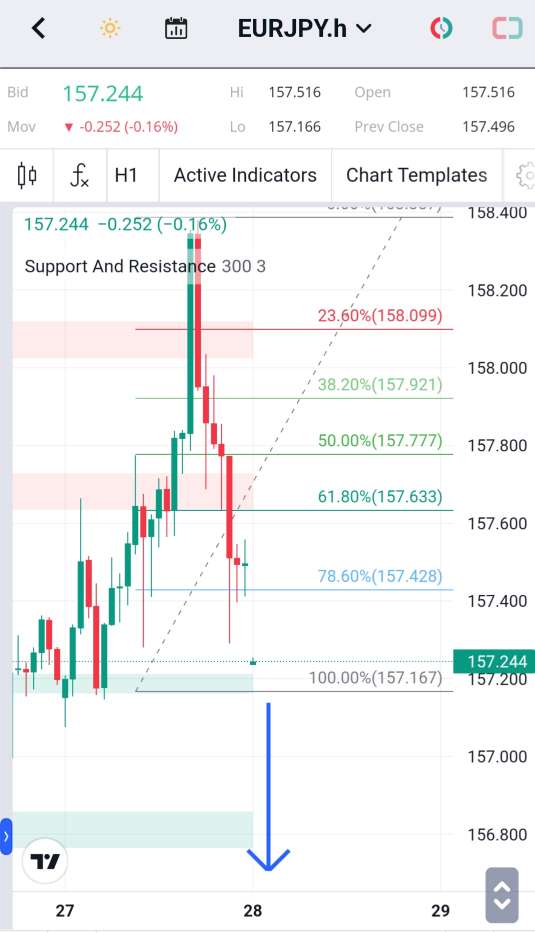 Analisa-EURJPY-Hari-Ini-28-12-2023