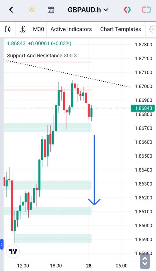 Analisa-GBPAUD-Hari-Ini-28-12-2023