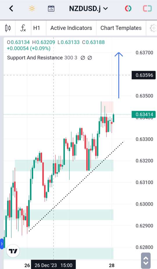 Analisa-NZDUSD-Hari-Ini-28-12-2023