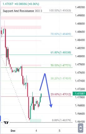 Analisa-EURCAD-Hari-Ini-04-12-2023