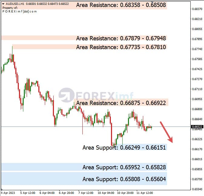 Analisa+Harian+Forex+AUDUSD+120423