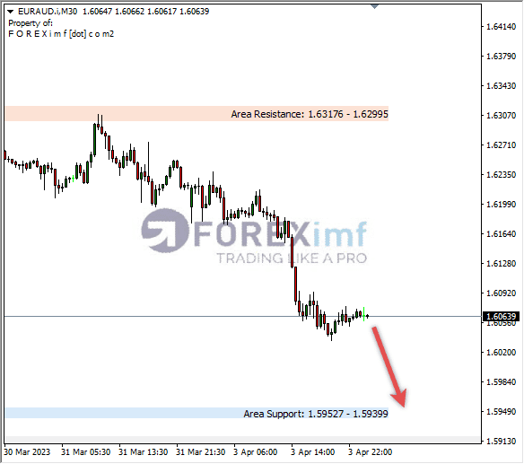 Analisa+Harian+Forex+EURAUD+240323