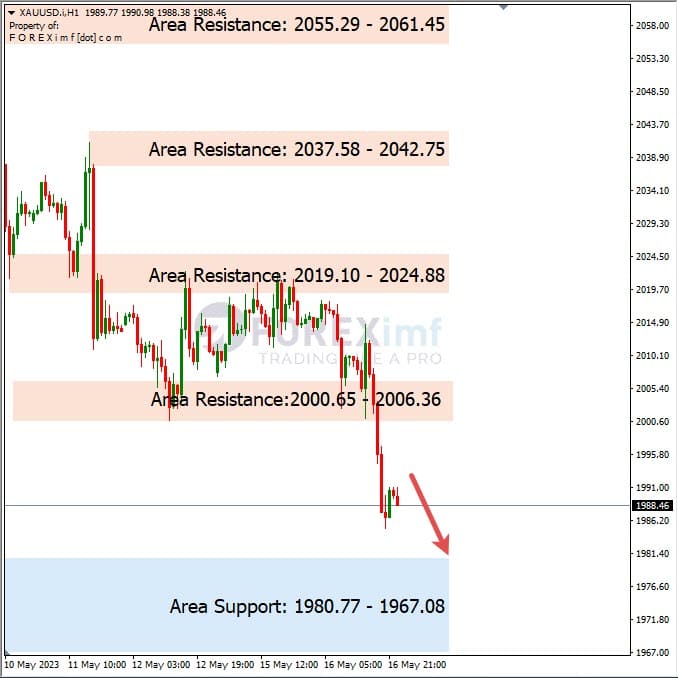 Analisa+Harian+Komoditi+XAUUSD+170523