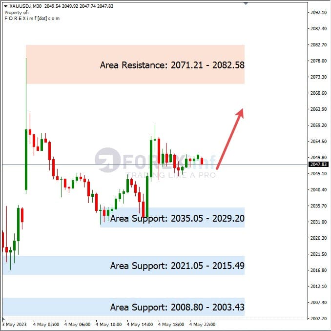 Analisa+Harian+Komoditi+XAUUSD+050523