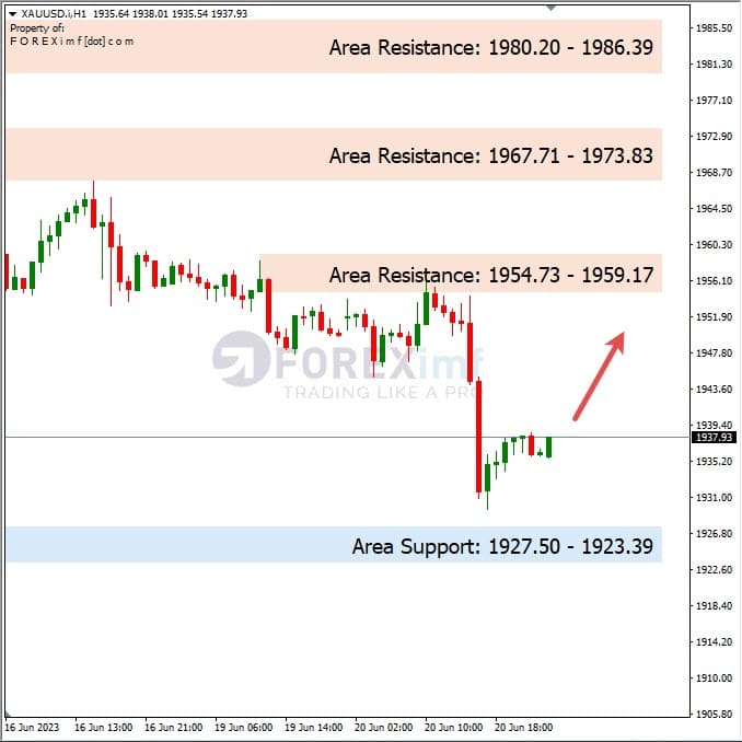 Analisa+Harian+Komoditi+XAUUSD+210623