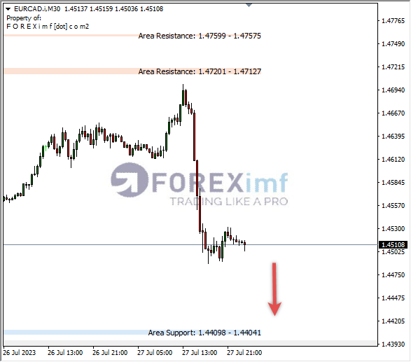 Analisa-EURCAD-Hari-Ini-28-07-2023