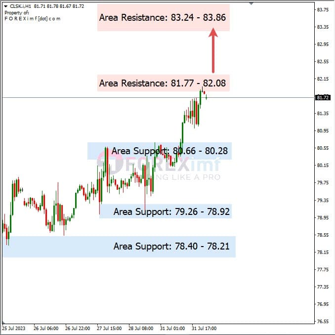 Analisa-CLSK-Hari-Ini-01-08-2023