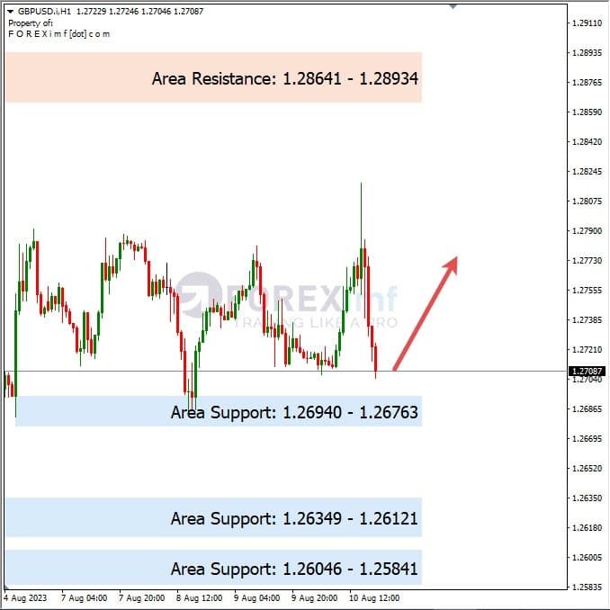 Analisa-GBPUSD-Hari-Ini-11-08-2023