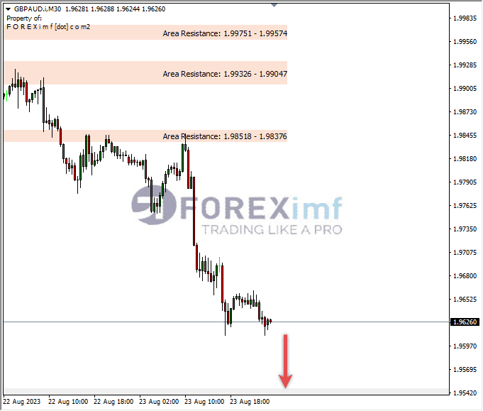 Analisa-GBPAUD-Hari-Ini-24-08-2023