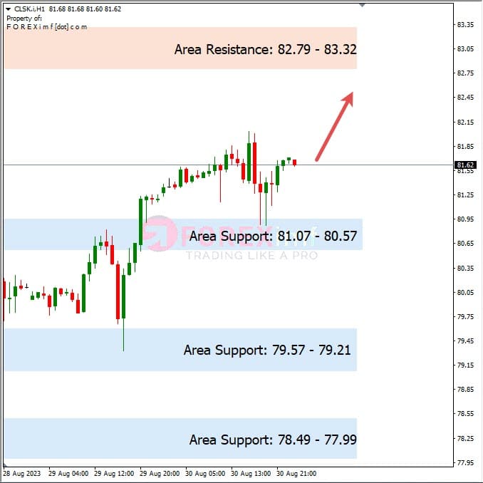 Analisa-CLSK-Hari-Ini-31-08-2023