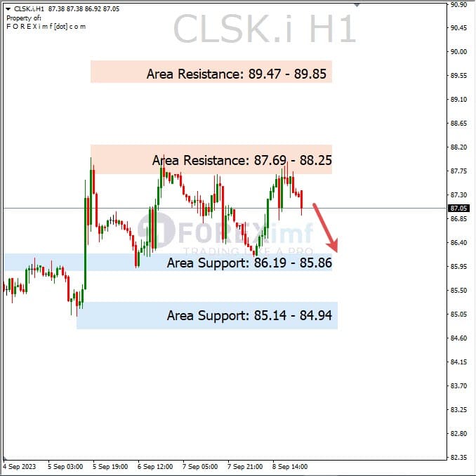 Analisa-CLSK-Hari-Ini-11-09-2023