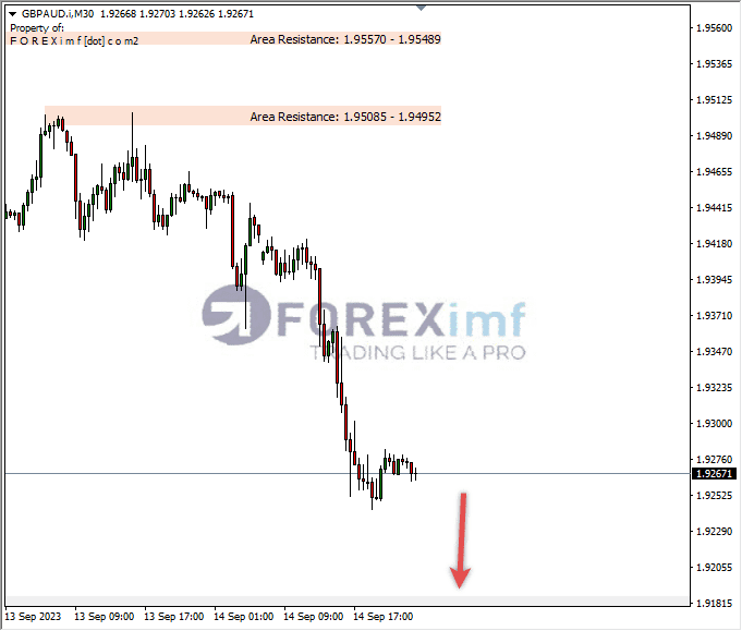 Analisa-GBPAUD-Hari-Ini-15-09-2023