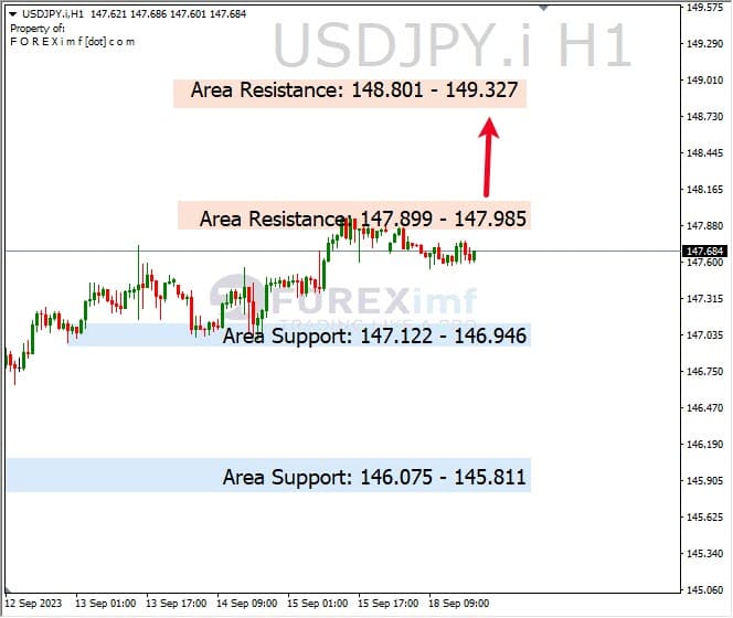 Analisa-USDJPY-Hari-Ini-19-09-2023