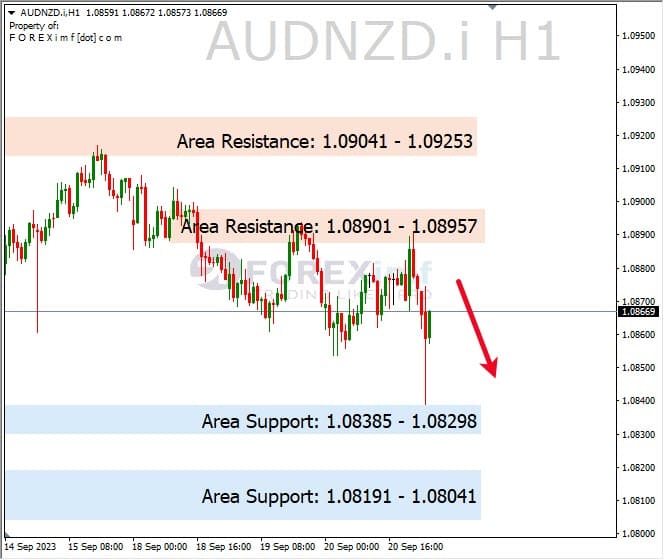 Analisa-AUDNZD-Hari-Ini-21-09-2023