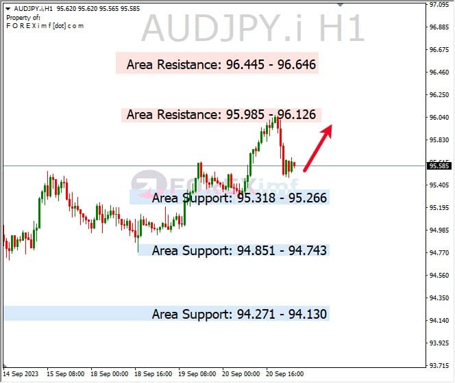 Analisa-AUDJPY-Hari-Ini-21-09-2023