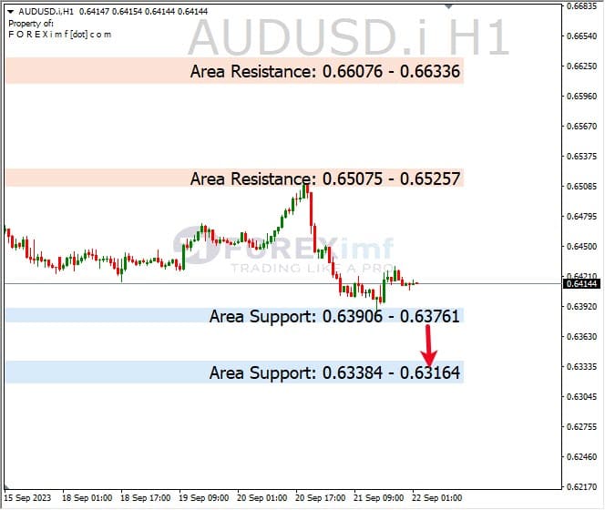 Analisa-AUDUSD-Hari-Ini-22-09-2023