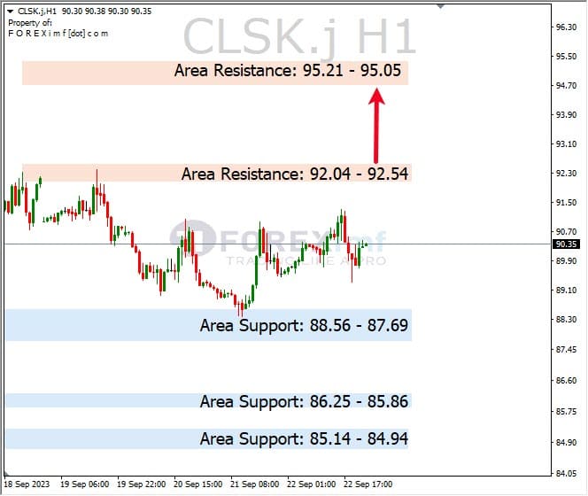 Analisa-CLSK-Hari-Ini-25-09-2023