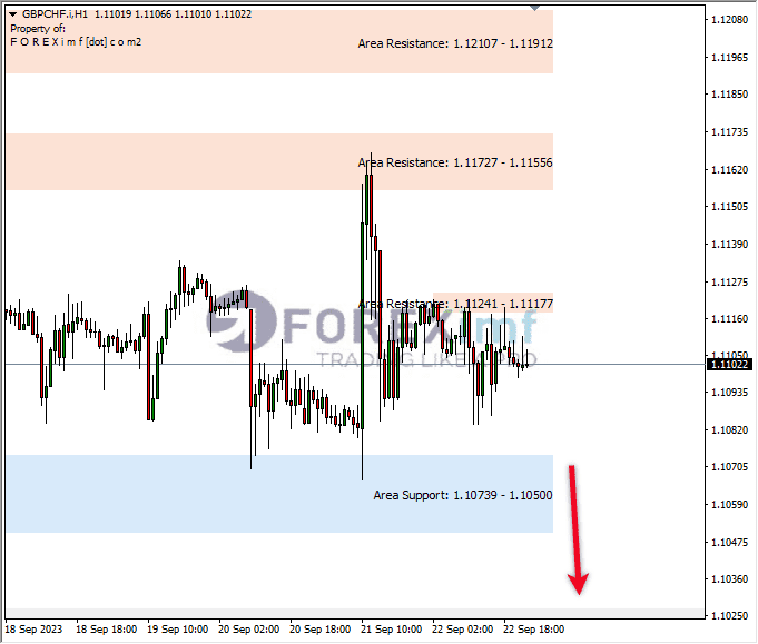 Analisa-GBPCHF-Hari-Ini-25-09-2023