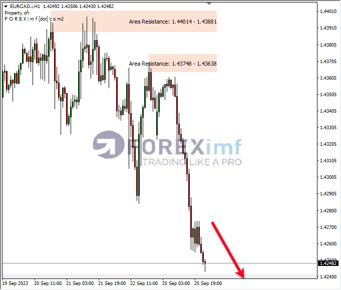 Analisa-EURCAD-Hari-Ini-26-09-2023