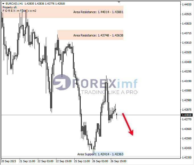 Analisa-EURCAD-Hari-Ini-27-09-2023