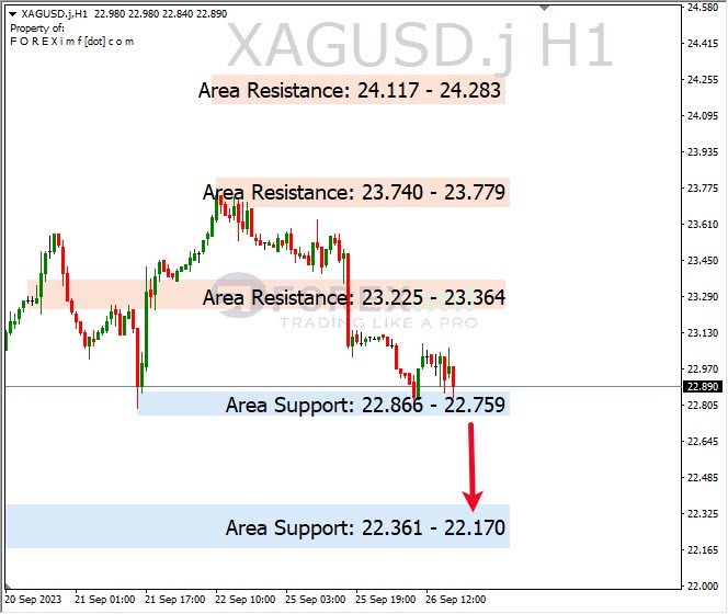 Analisa-XAGUSD-Hari-Ini-27-09-2023