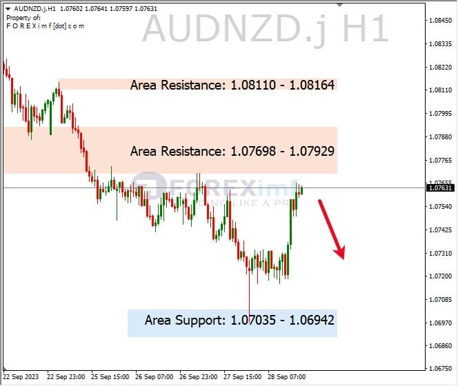 Analisa-AUDNZD-Hari-Ini-29-09-2023