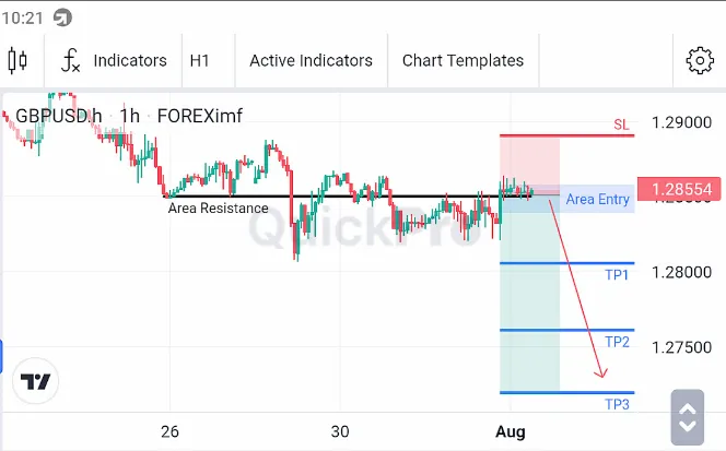 Analisa GBPUSD