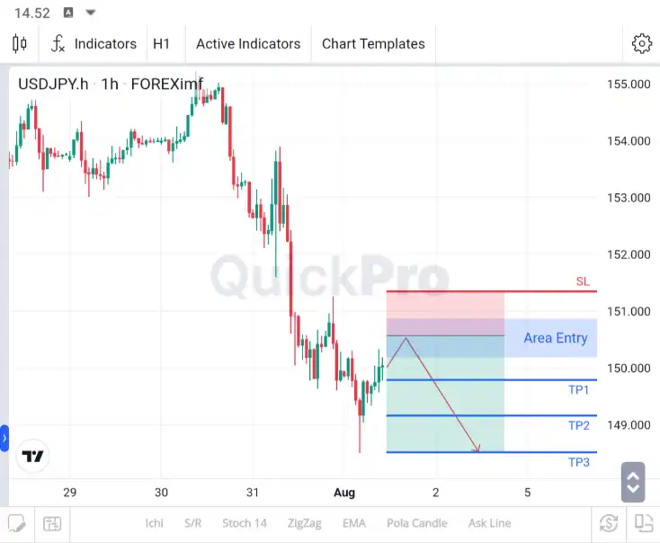 analisa usdjpy