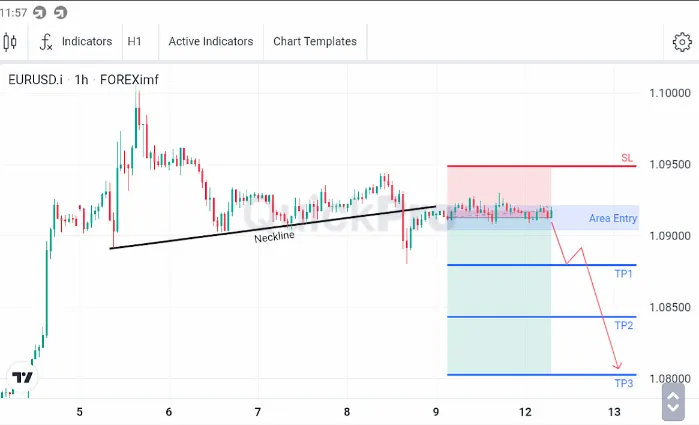 Analisa EURUSD