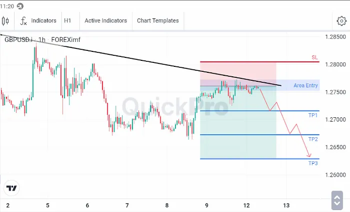 Analisa GBPUSD