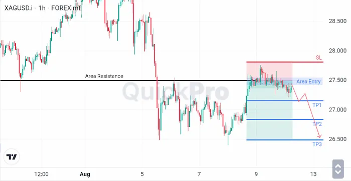 Analisa XAGUSD