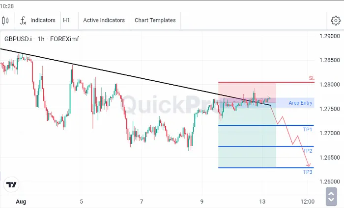 Analisa GBPUSD