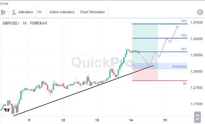 Analisa GBPUSD