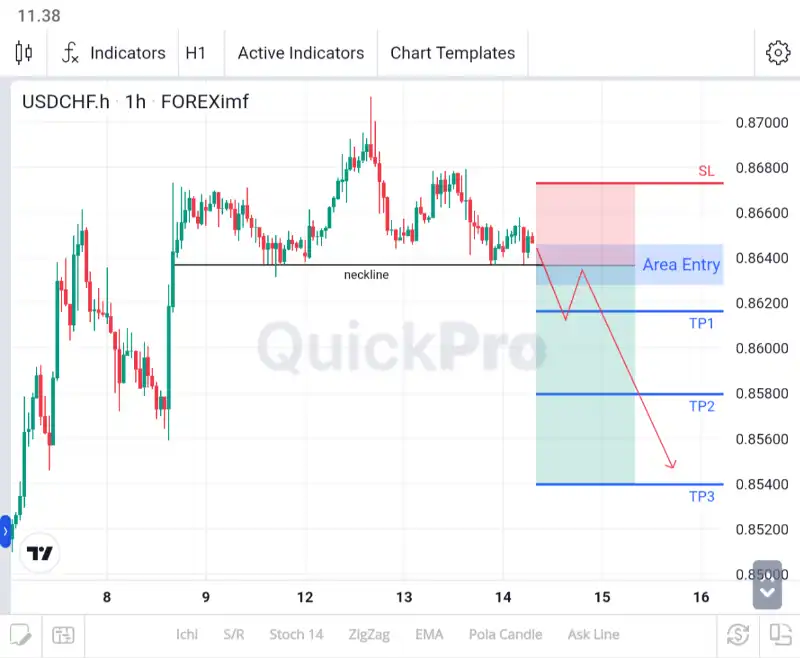 analisa usdchf