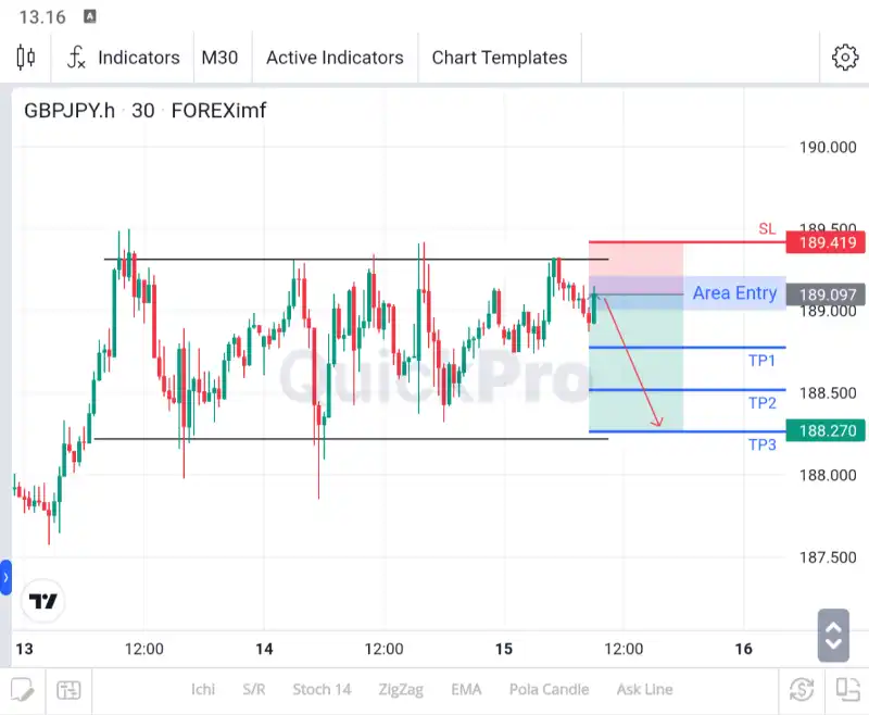 analisa gbpjpy